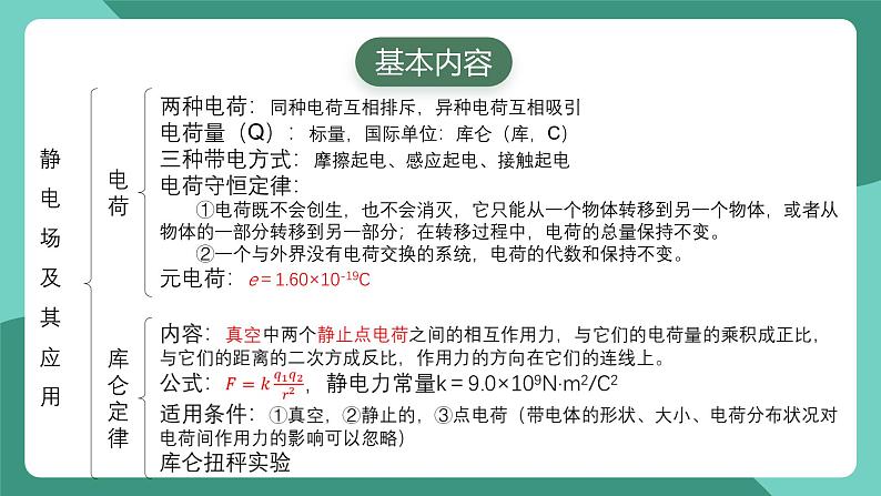 人教版（2019）高中物理必修第三册 第九章 静电场及其应用 单元复习课件第3页