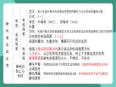 人教版（2019）高中物理必修第三冊 第九章 靜電場及其應(yīng)用 單元復(fù)習(xí)課件