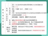 人教版（2019）高中物理必修第三册 第九章 静电场及其应用 单元复习课件