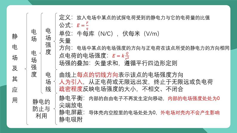 人教版（2019）高中物理必修第三册 第九章 静电场及其应用 单元复习课件第4页