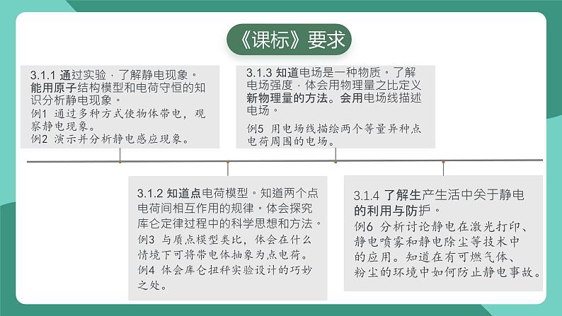 人教版（2019）高中物理必修第三册 第九章 静电场及其应用 单元复习课件第5页