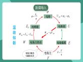 人教版（2019）高中物理必修第三冊10.3 電勢差與電場強度的關(guān)系 課件