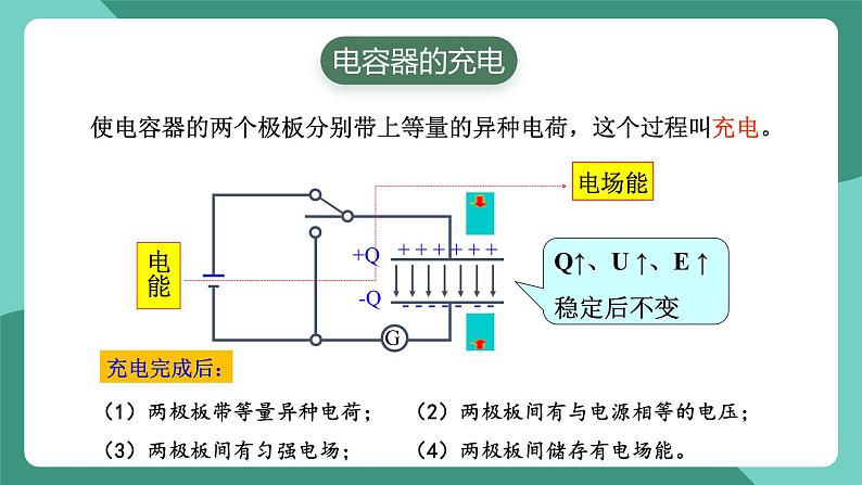 人教版（2019）高中物理必修第三册10.4 电容器的电容 课件第8页