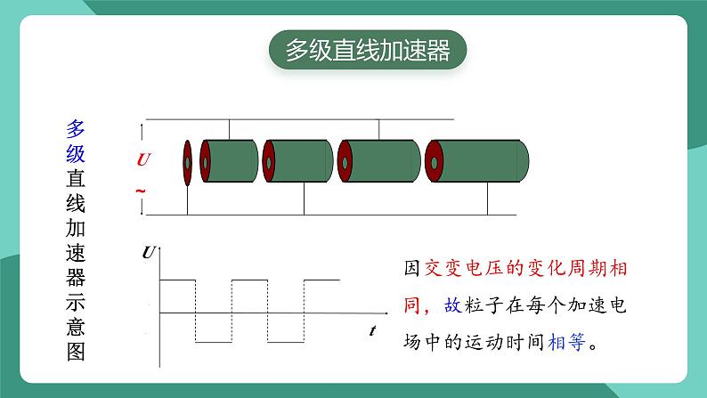 人教版（2019）高中物理必修第三册10.5  带电粒子在电场中的运动 课件第8页