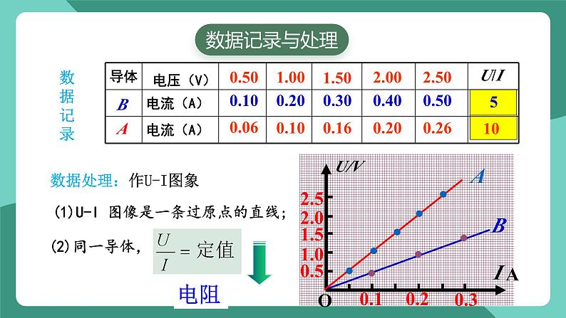 人教版（2019）高中物理必修第三册11.2 导体的电阻 课件第6页