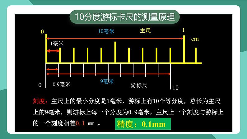 人教版（2019）高中物理必修第三册11.3 实验1+长度的测量及测量工具的选用 课件第7页