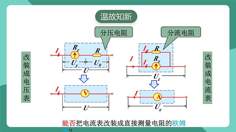 人教版（2019）高中物理必修第三册 专题 多用电表的原理 课件第3页
