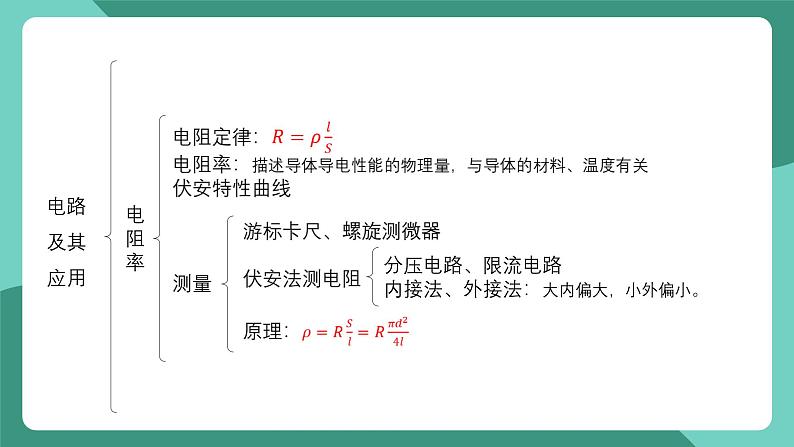 人教版（2019）高中物理必修第三册 第十一章 电路及其应用 单元复习课件第4页