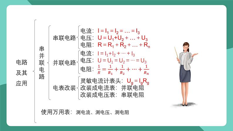 人教版（2019）高中物理必修第三册 第十一章 电路及其应用 单元复习课件第5页