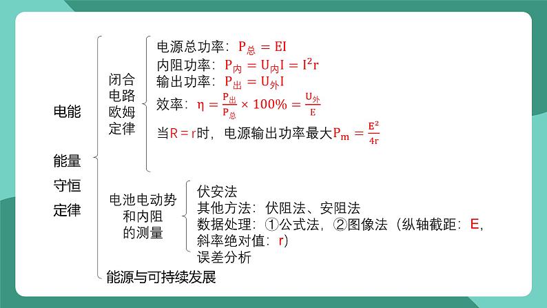 人教版（2019）高中物理必修第三册 第十二章 电能+能量守恒定律 单元复习课件第4页