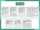 人教版（2019）高中物理必修第三册 第十二章 电能+能量守恒定律 单元解读课件