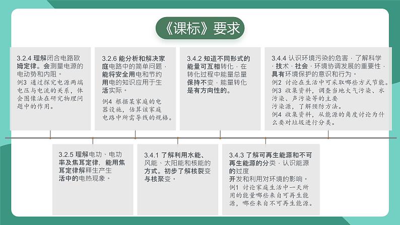 人教版（2019）高中物理必修第三册 第十二章 电能+能量守恒定律 单元解读课件第5页