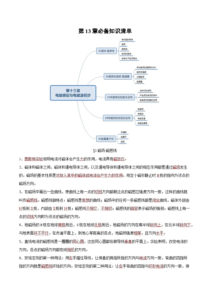 人教版（2019）高中物理必修第三册第十三章 电磁感应与电磁波初步 单元知识清单（解析卷）第1页