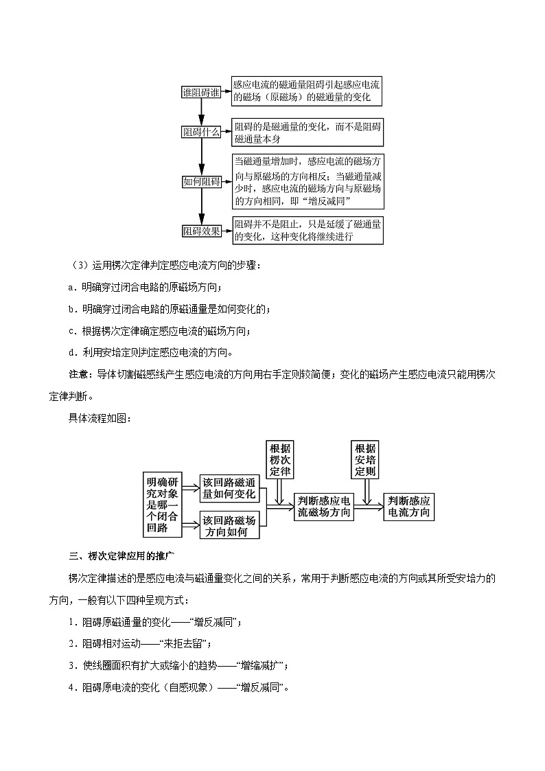 备战2025年高考物理考点一遍过学案考点48 电磁感应现象 楞次定律第2页
