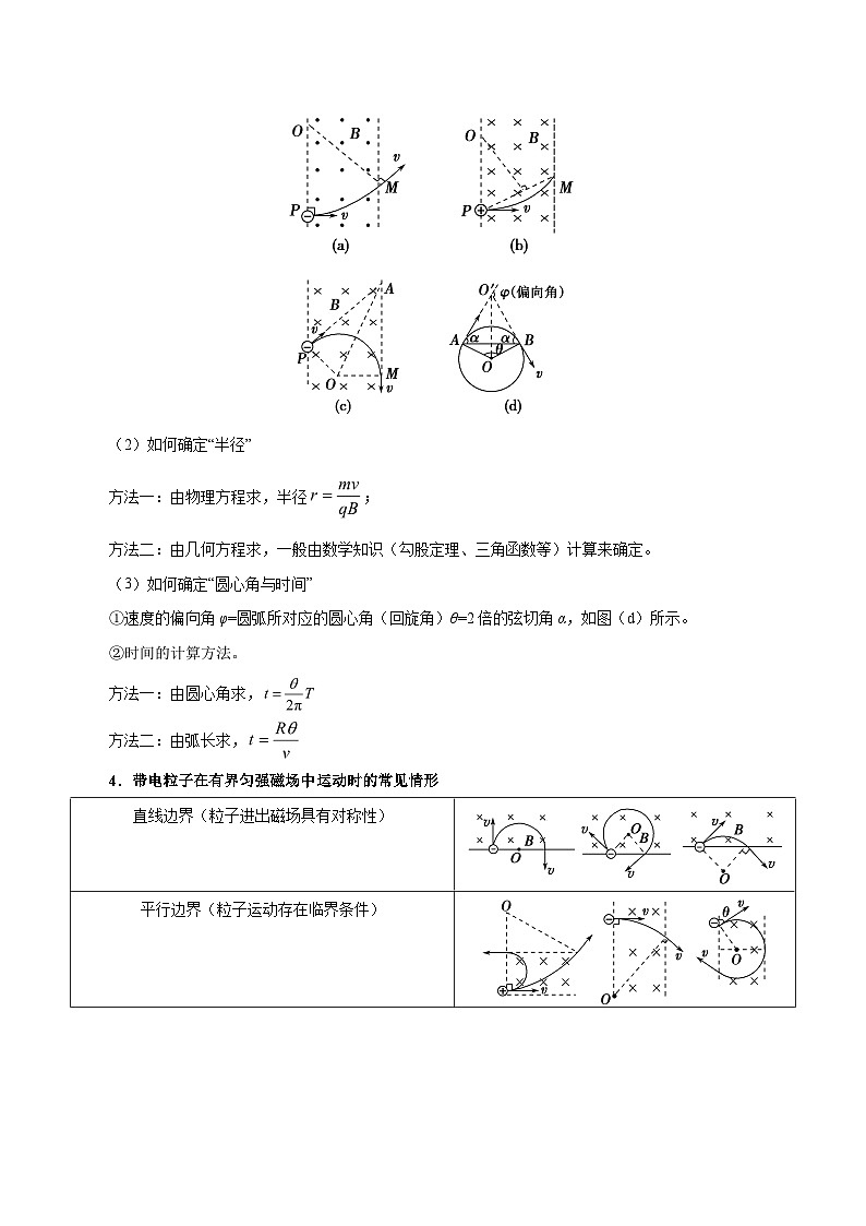 备战2025年高考物理考点一遍过学案考点46 洛伦兹力 带电粒子在磁场中的运动第2页