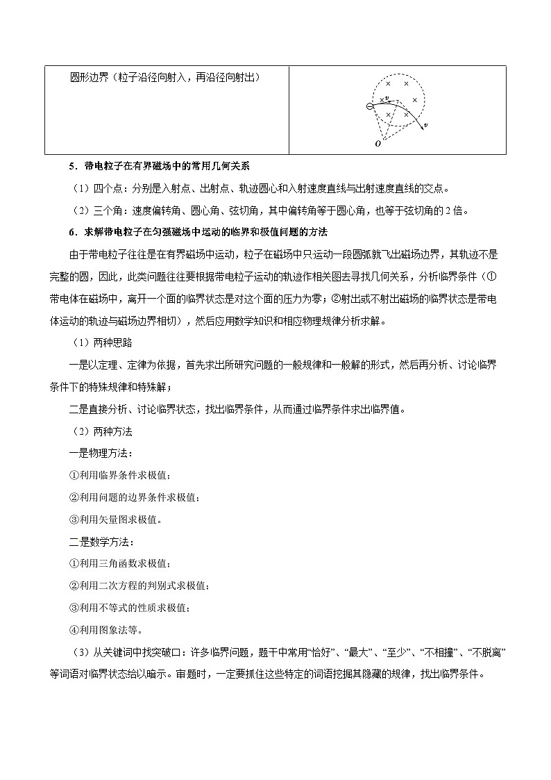 备战2025年高考物理考点一遍过学案考点46 洛伦兹力 带电粒子在磁场中的运动第3页