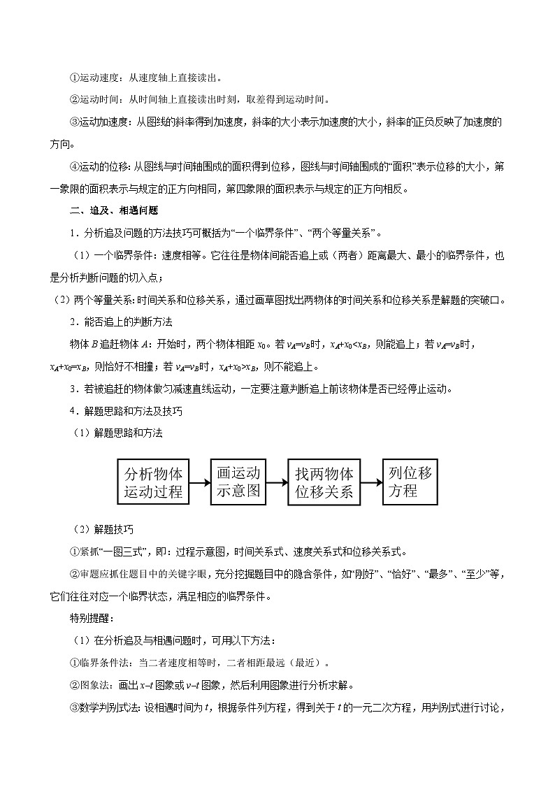 备战2025年高考物理考点一遍过学案考点03 运动图象第2页