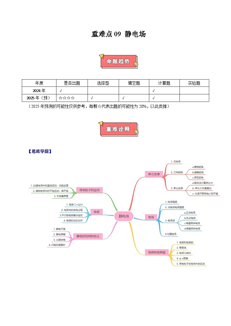 重难点09 静电场-2025年高考物理 热点 重点 难点 专练（上海专用）（解析版）第1页