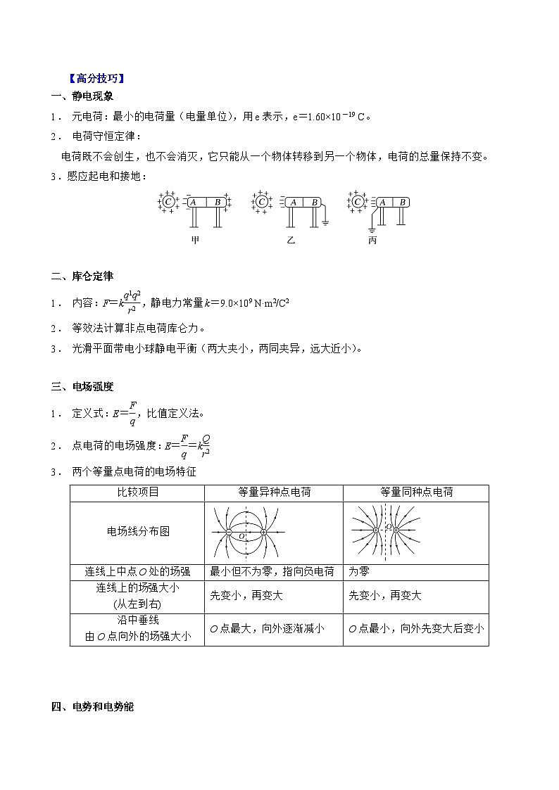 重难点09 静电场-2025年高考物理 热点 重点 难点 专练（上海专用）（解析版）第2页