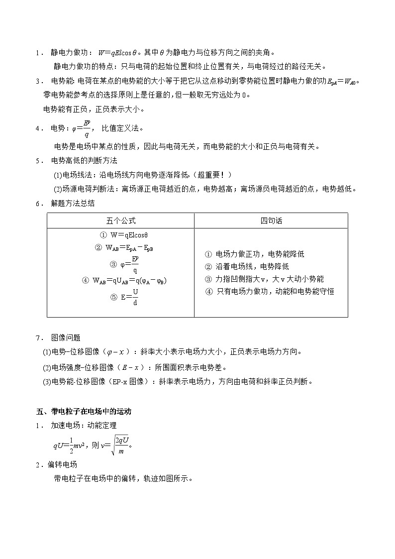 重难点09 静电场-2025年高考物理 热点 重点 难点 专练（上海专用）（解析版）第3页