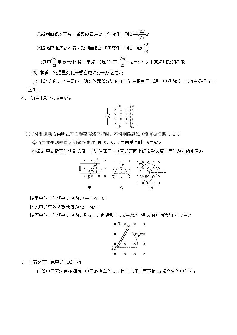 重难点12 电磁感应-2025年高考物理 热点 重点 难点 专练（上海专用）（解析版）第3页