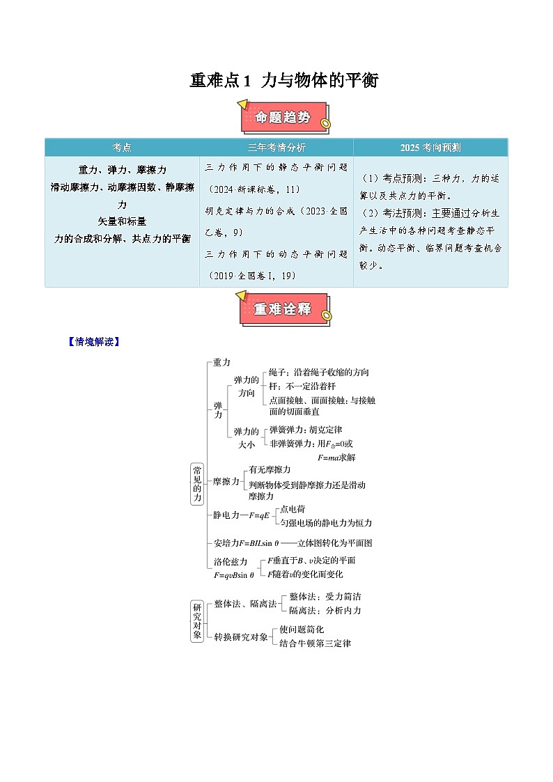 重难点01 力与物体的平衡- 2025年高考物理 热点 重点 难点 专练（西北四省专用）（解析版）第1页