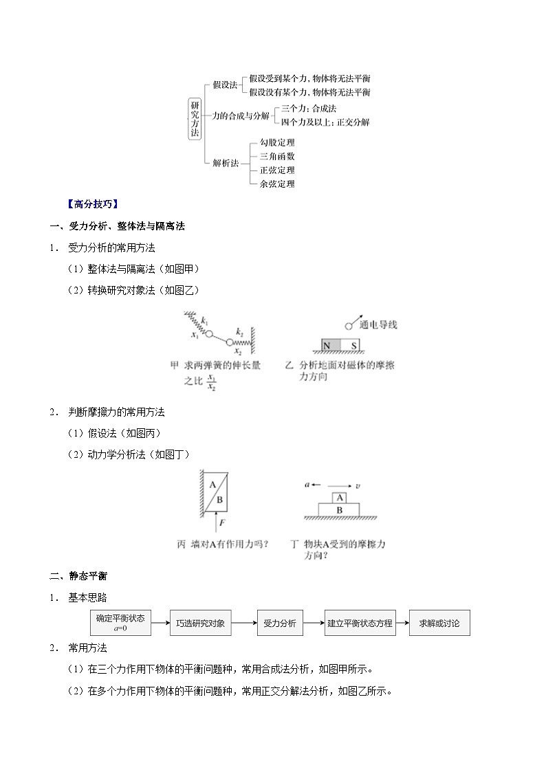 重难点01 力与物体的平衡- 2025年高考物理 热点 重点 难点 专练（西北四省专用）（解析版）第2页