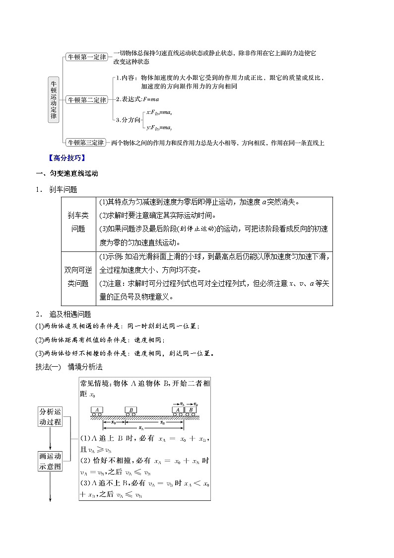 重难点02 力与直线运动- 2025年高考物理 热点 重点 难点 专练（西北四省专用）（原卷版）第2页