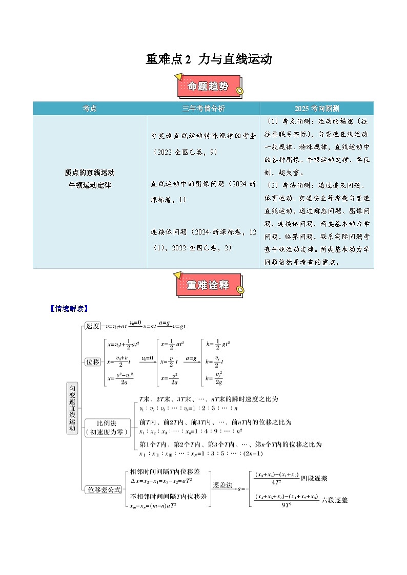 重难点02 力与直线运动- 2025年高考物理 热点 重点 难点 专练（西北四省专用）（解析版）第1页