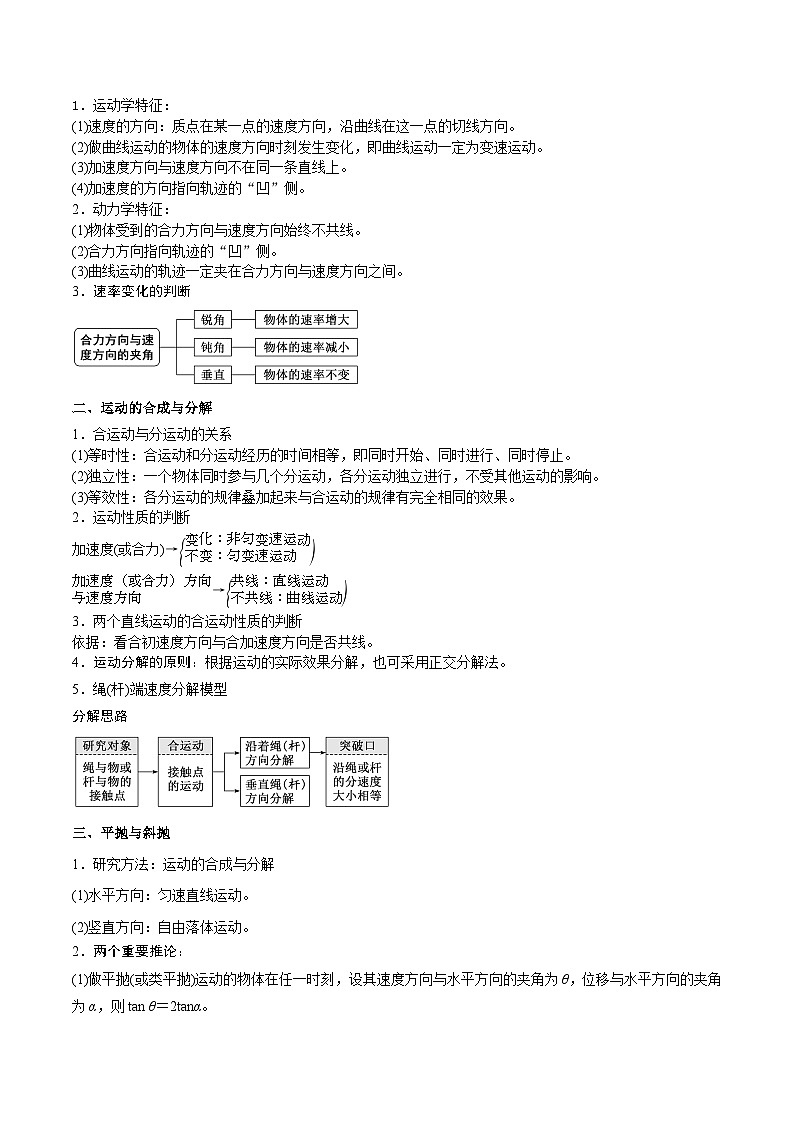 重难点03 运动的合成与分解、抛体运动- 2025年高考物理 热点 重点 难点 专练（西北四省专用）（原卷版）第2页