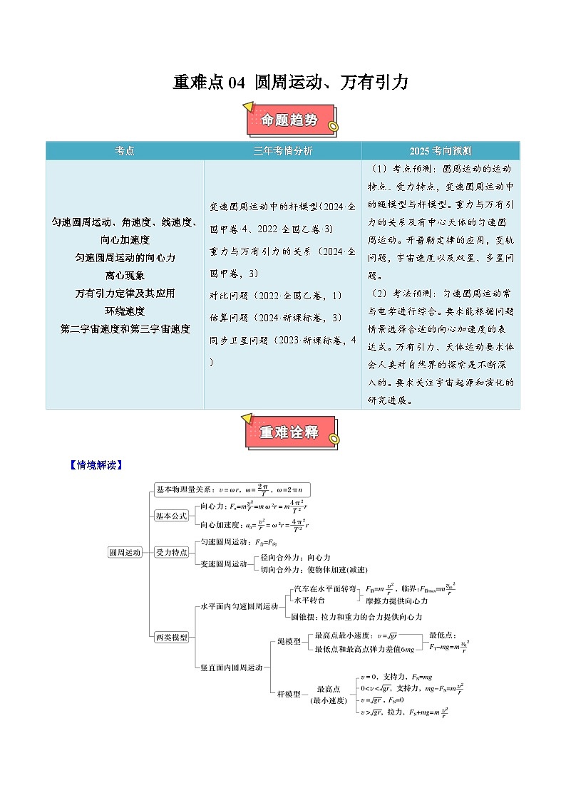 重难点04 圆周运动、万有引力- 2025年高考物理 热点 重点 难点 专练（西北四省专用）（解析版）第1页