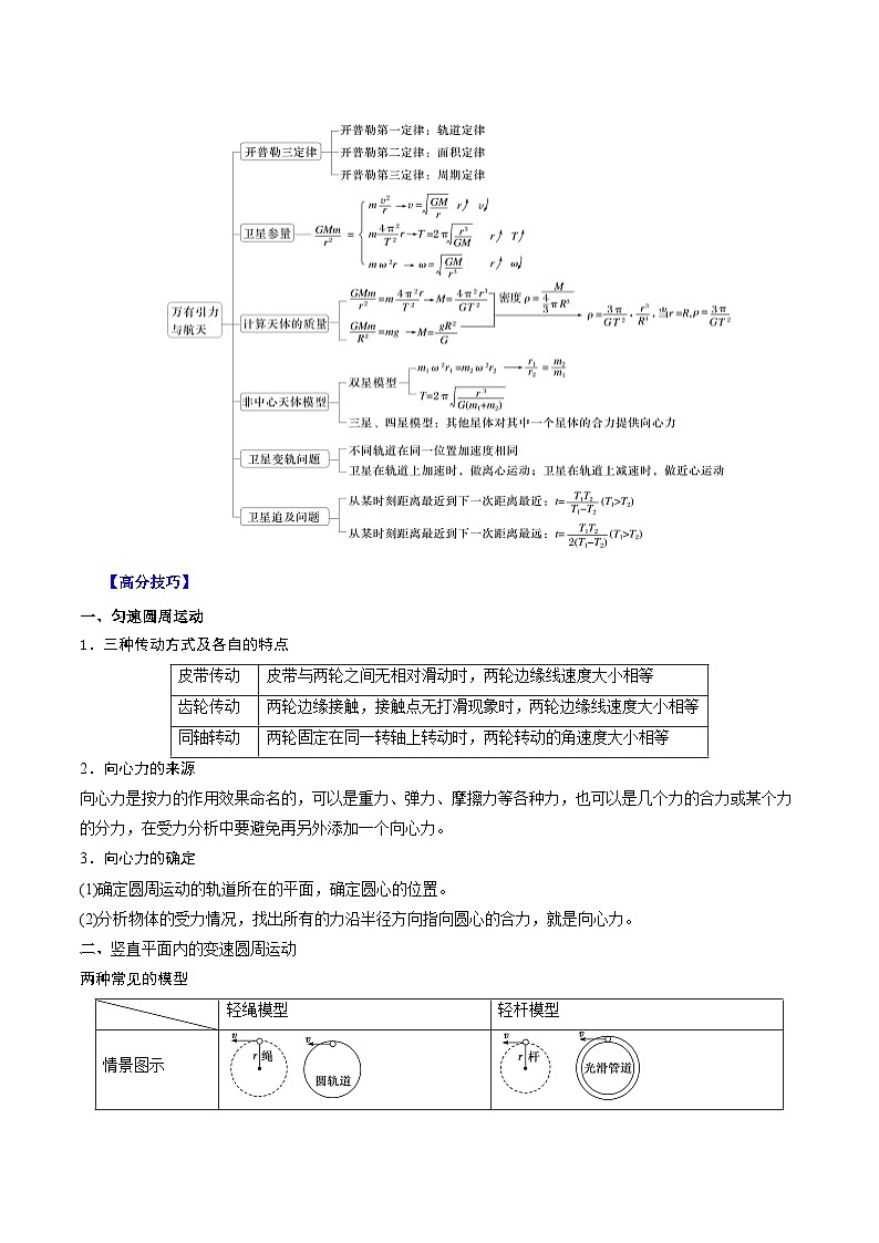 重难点04 圆周运动、万有引力- 2025年高考物理 热点 重点 难点 专练（西北四省专用）（解析版）第2页