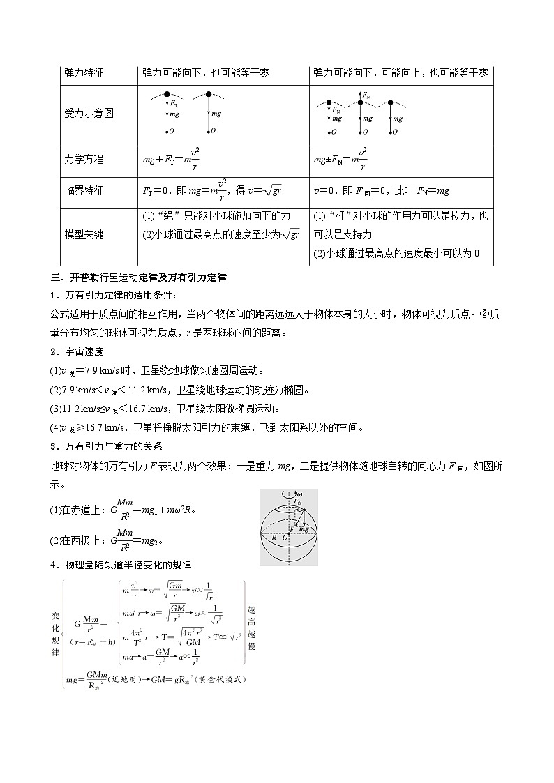 重难点04 圆周运动、万有引力- 2025年高考物理 热点 重点 难点 专练（西北四省专用）（原卷版）第3页