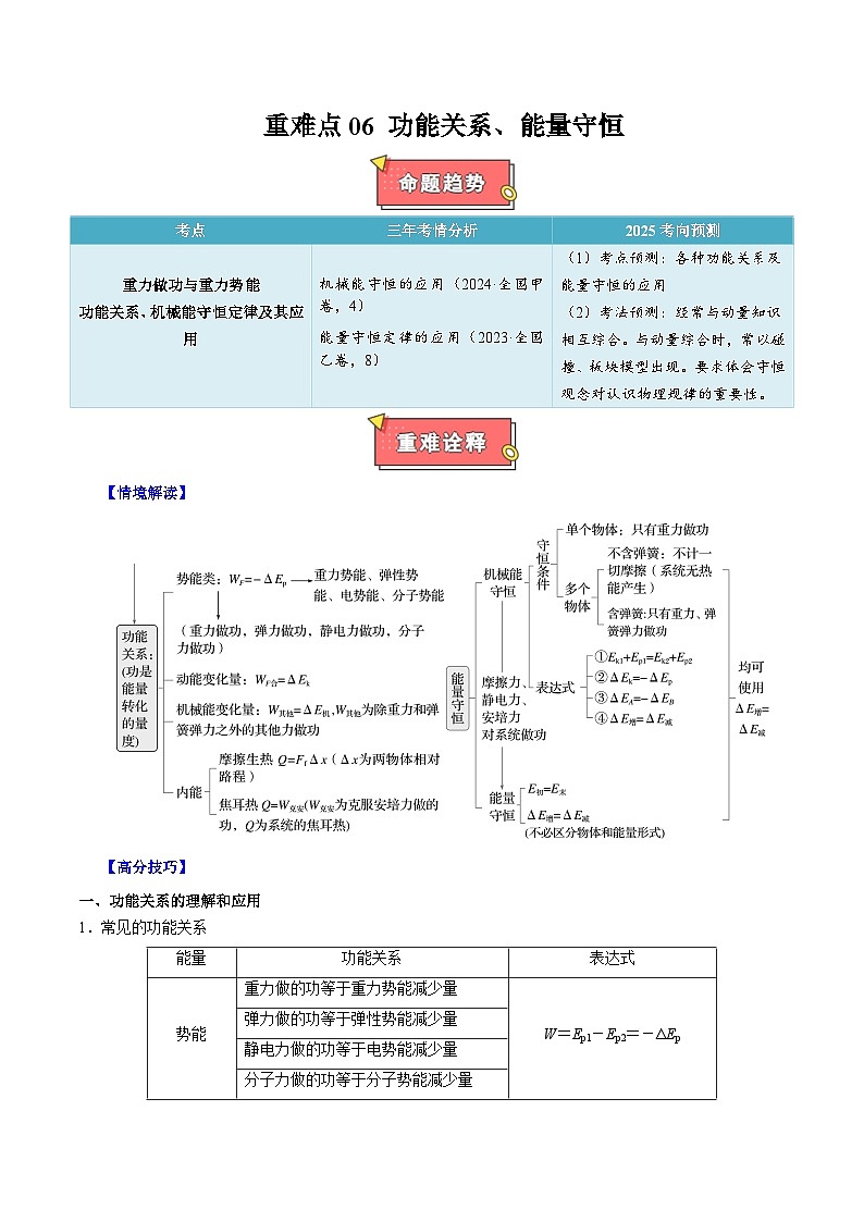 重难点06 功能关系、能量守恒 - 2025年高考物理 热点 重点 难点 专练（西北四省专用）（原卷版）第1页