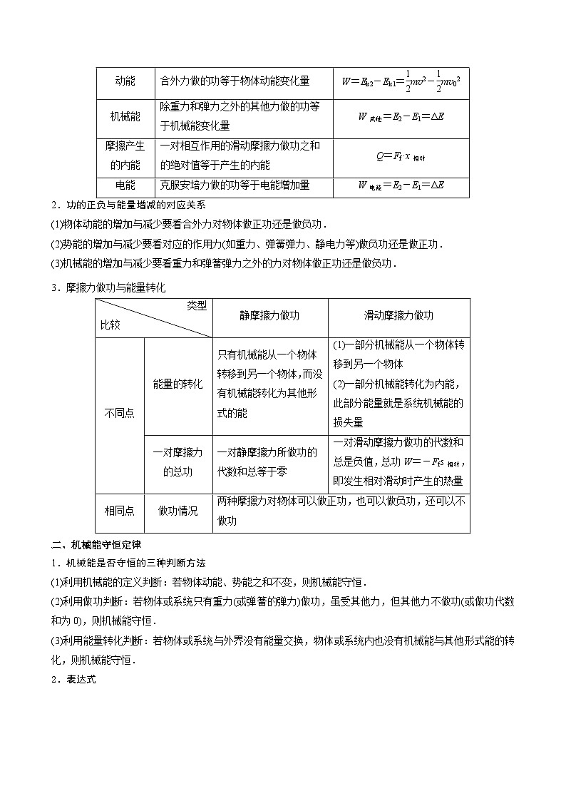 重难点06 功能关系、能量守恒 - 2025年高考物理 热点 重点 难点 专练（西北四省专用）（原卷版）第2页