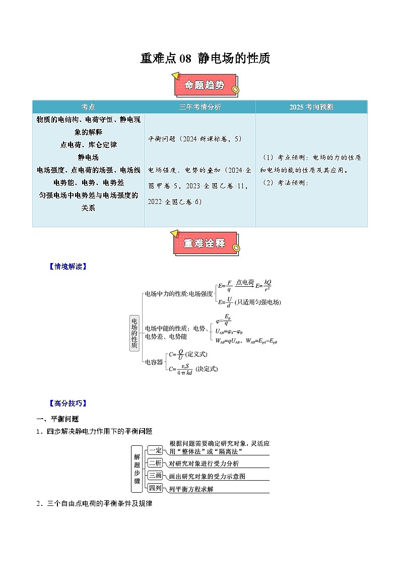 重难点08 静电场的性质- 2025年高考物理 热点 重点 难点 专练（西北四省专用）（原卷版）第1页