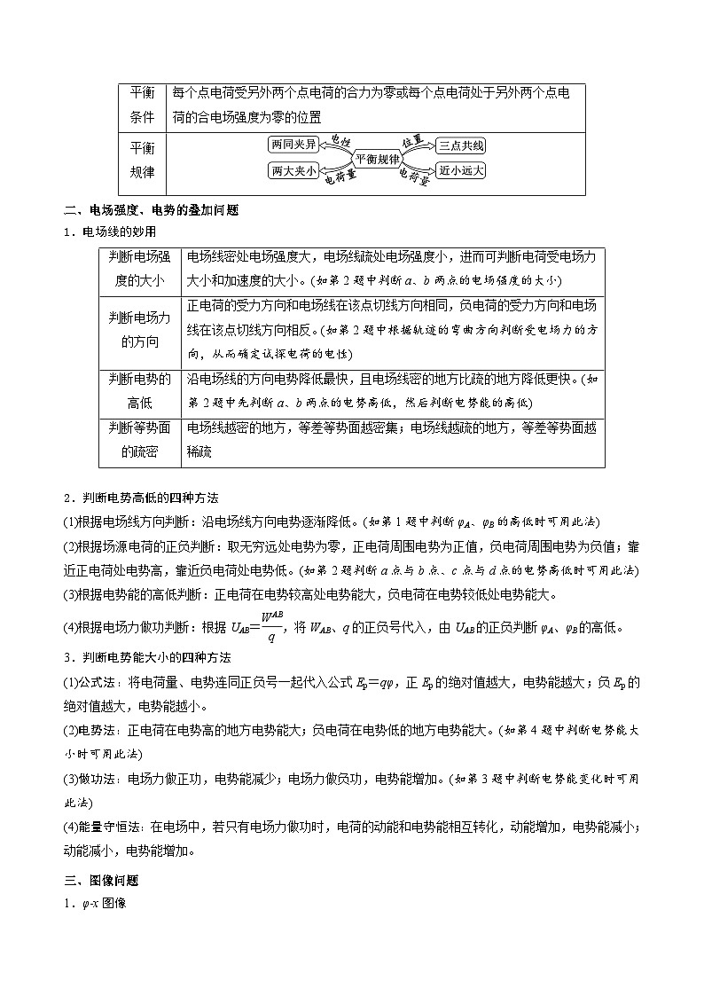 重难点08 静电场的性质- 2025年高考物理 热点 重点 难点 专练（西北四省专用）（解析版）第2页