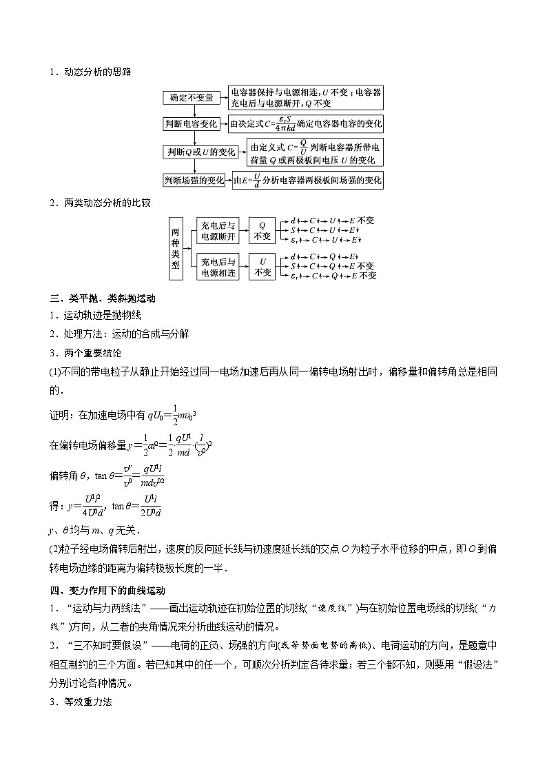 重难点09 带电粒子在电场中的运动- 2025年高考物理 热点 重点 难点 专练（西北四省专用）（原卷版）第2页