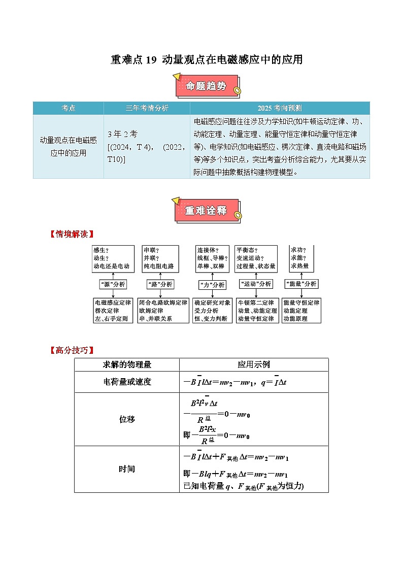 重难点19 动量观点在电磁感应中的应用-2025年高考物理 热点 重点 难点 专练（广东专用）（原卷版）第1页