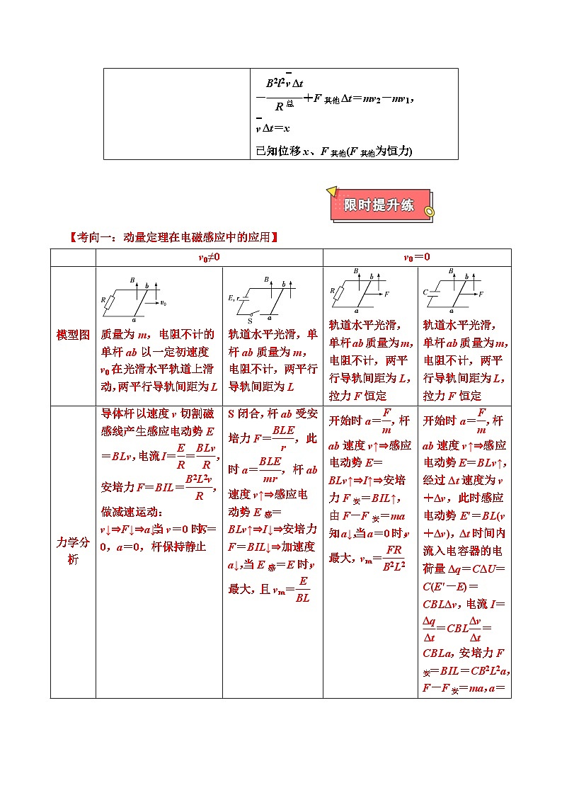 重难点19 动量观点在电磁感应中的应用-2025年高考物理 热点 重点 难点 专练（广东专用）（原卷版）第2页