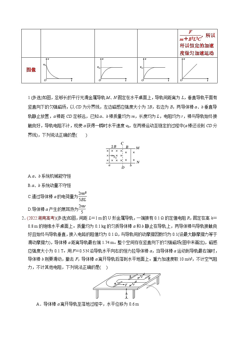 重难点19 动量观点在电磁感应中的应用-2025年高考物理 热点 重点 难点 专练（广东专用）（原卷版）第3页