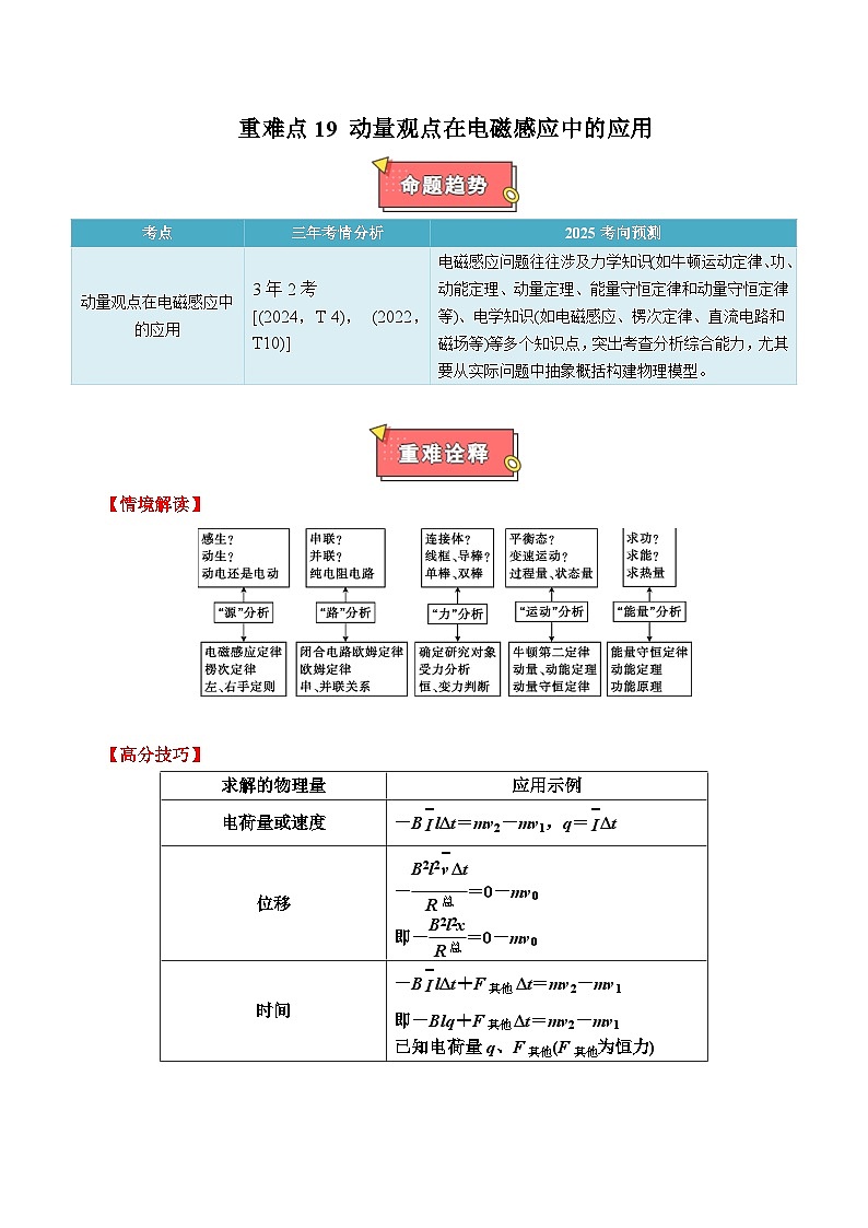 重难点19 动量观点在电磁感应中的应用-2025年高考物理 热点 重点 难点 专练（广东专用）（解析版）第1页
