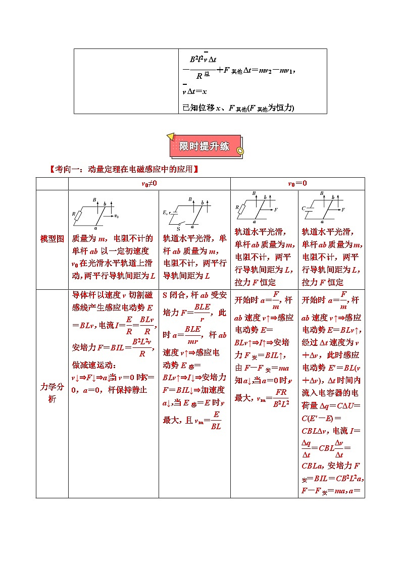 重难点19 动量观点在电磁感应中的应用-2025年高考物理 热点 重点 难点 专练（广东专用）（解析版）第2页
