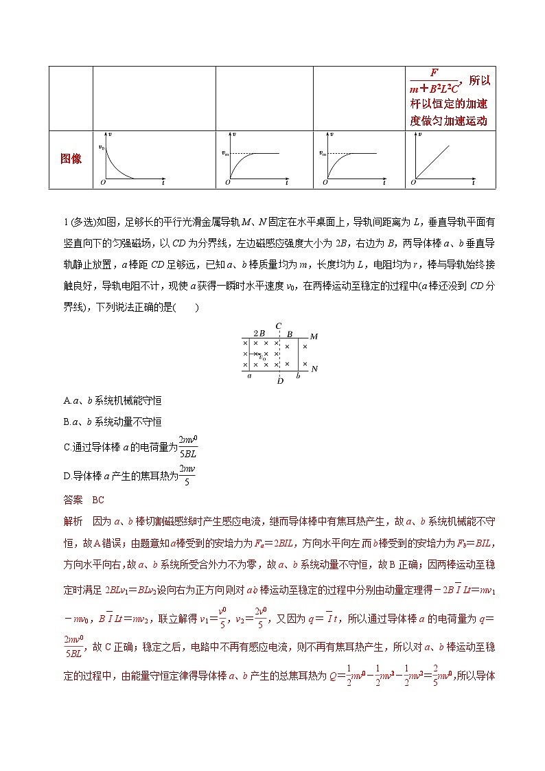 重难点19 动量观点在电磁感应中的应用-2025年高考物理 热点 重点 难点 专练（广东专用）（解析版）第3页