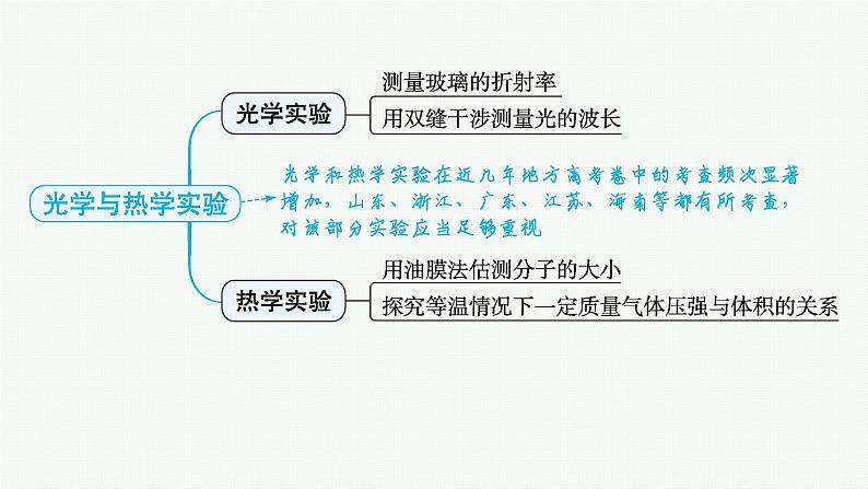 备战2025年高考物理二轮复习课件（通用版）专题7物理实验第3讲光学与热学实验第4页