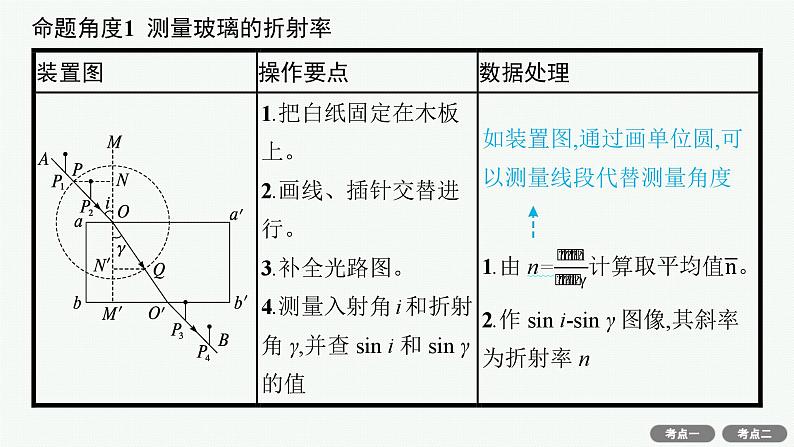 备战2025年高考物理二轮复习课件（通用版）专题7物理实验第3讲光学与热学实验第7页