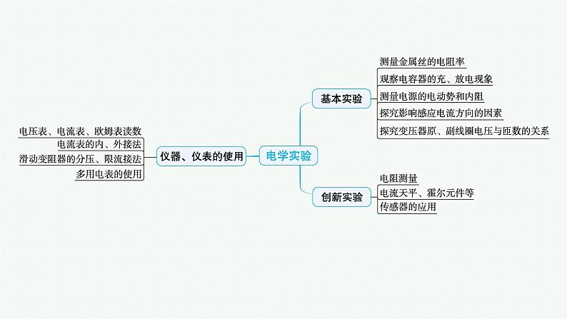 备战2025年高考物理二轮复习课件（通用版）专题7物理实验第2讲电学实验第4页