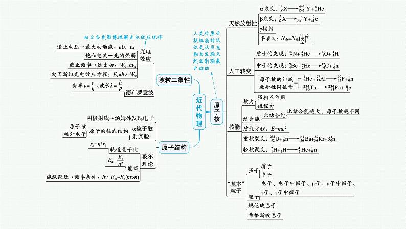 备战2025年高考物理二轮复习课件（通用版）专题6热学近代物理第2讲近代物理第4页