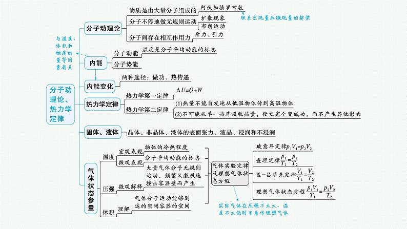 备战2025年高考物理二轮复习课件（通用版）专题6热学近代物理第1讲热学第4页