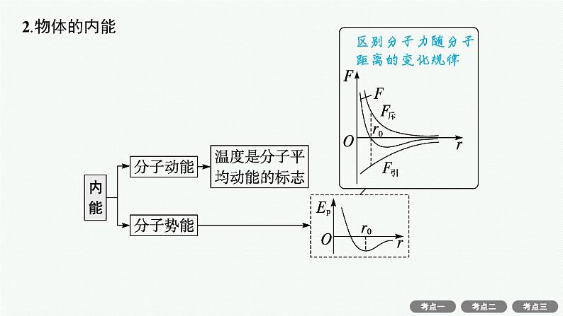 备战2025年高考物理二轮复习课件（通用版）专题6热学近代物理第1讲热学第8页